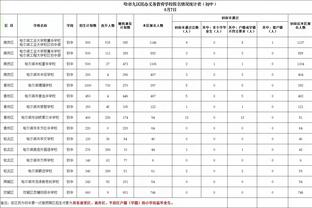 一年前的今天，37岁的C罗正式加盟沙特球队利雅得胜利